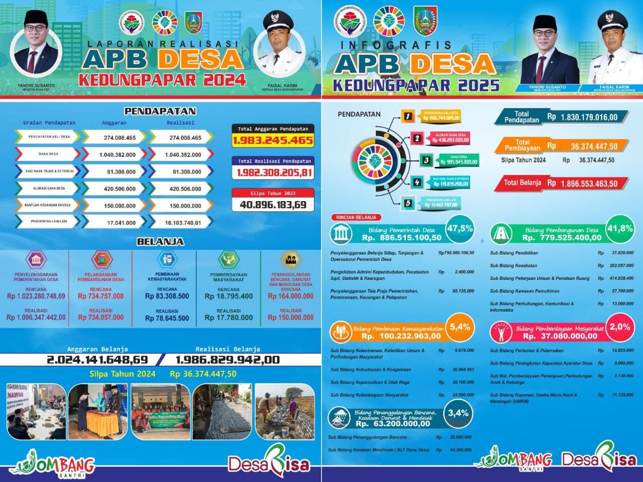 APB Desa 2024 & 2025